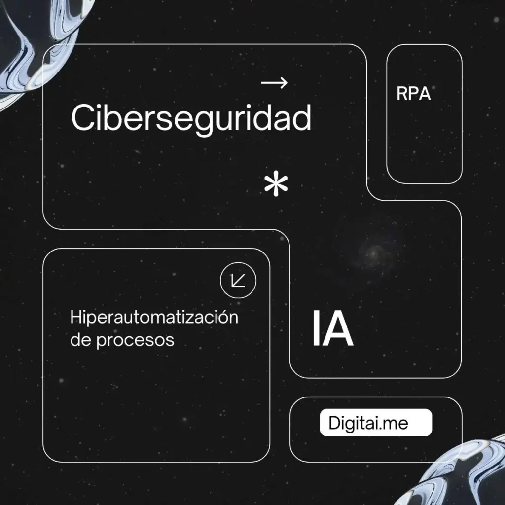 Hiperautomatización de procesos ciberseguridad